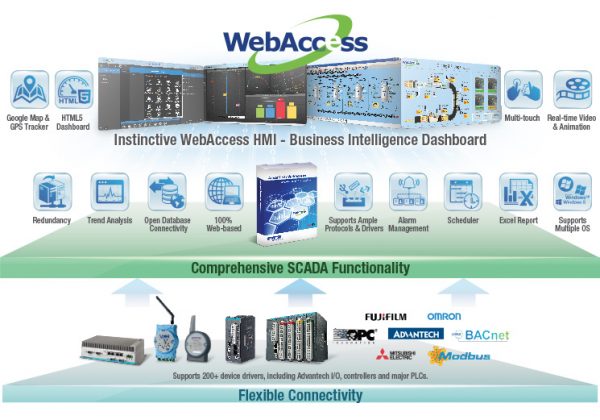 WebAccess2
